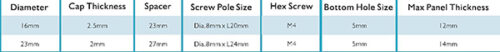 Panel Mount 16x23mm/23x27mm Tamper Proof - Image 10
